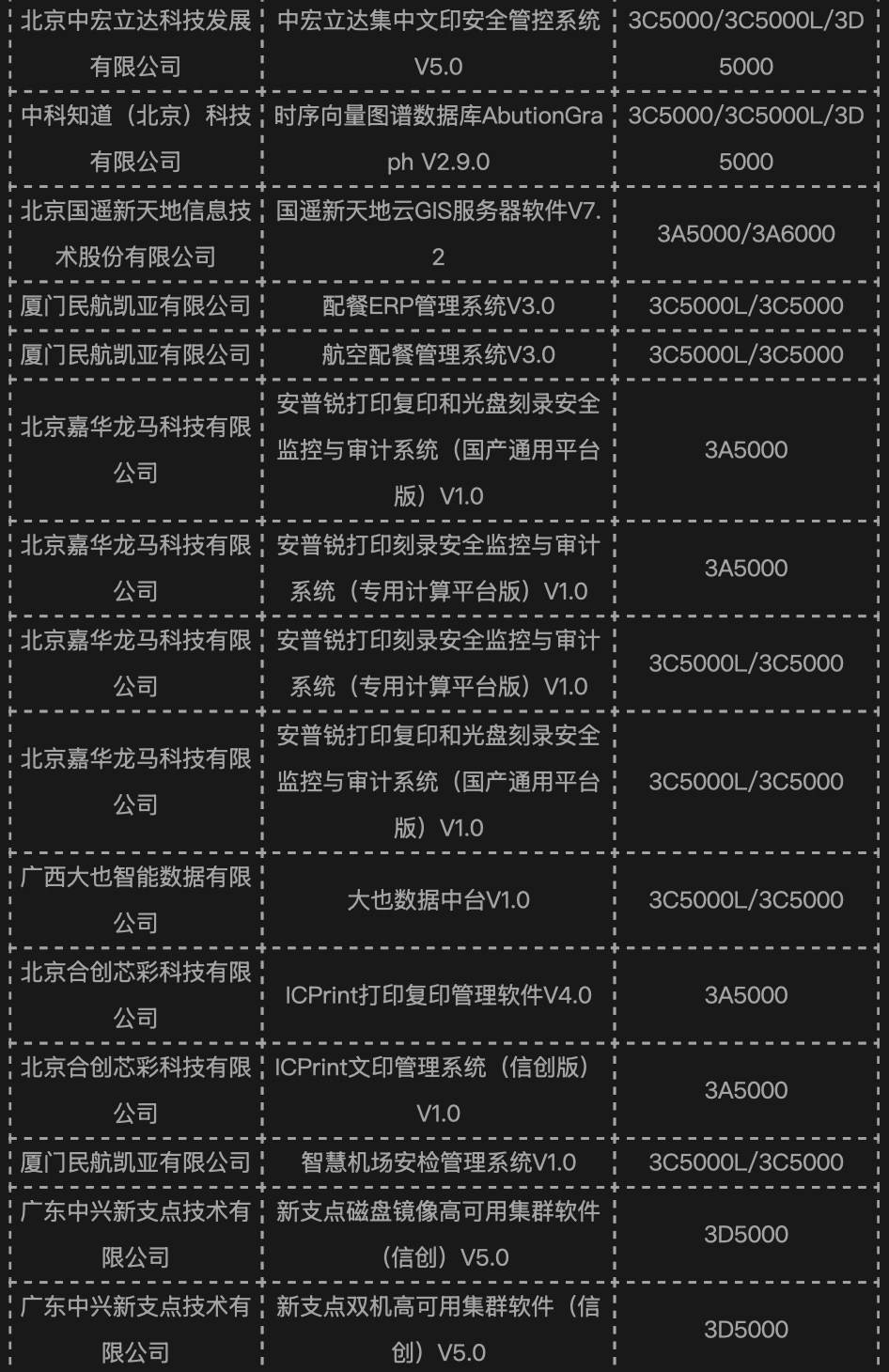 龙芯桌面 / 服务器平台 CPU 今年以来已适配 889 款产品，上月新增 109 款