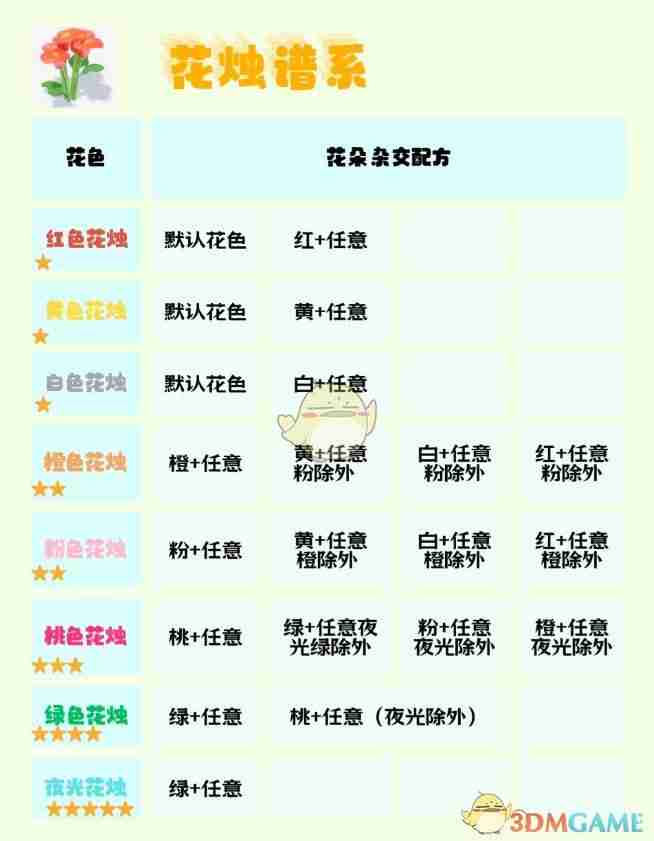 《心动小镇手游》园艺1-10级花朵杂交全面攻略