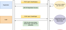 Implementing Token-Based Authentication in Spring Boot Using Spring Security, JWT, and JDBC Template