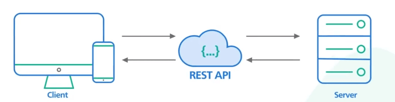 如何测试 REST API 的 Hawk 身份验证