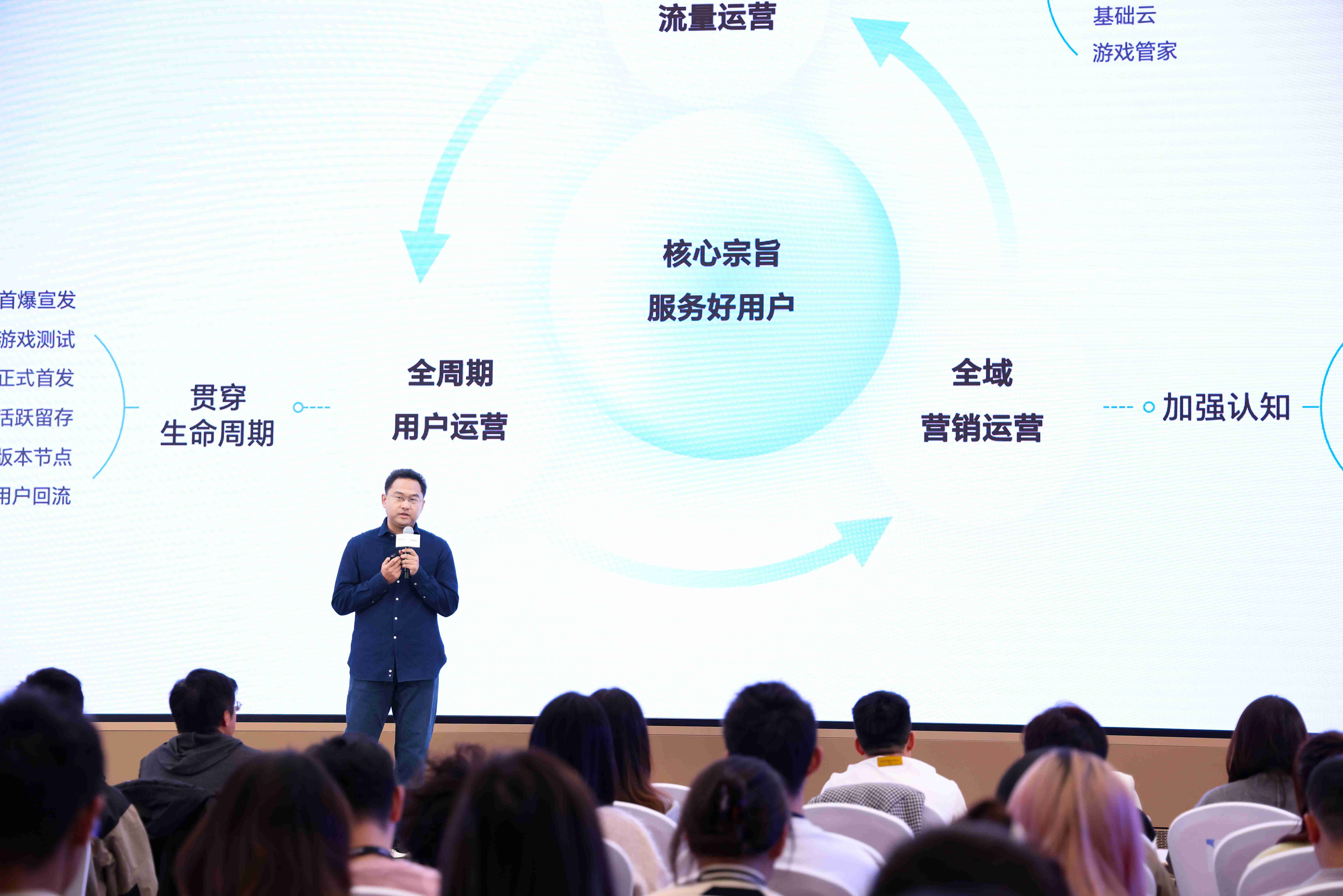 HGDC.2024游戏分论坛在京举行，探讨用户增长新路径