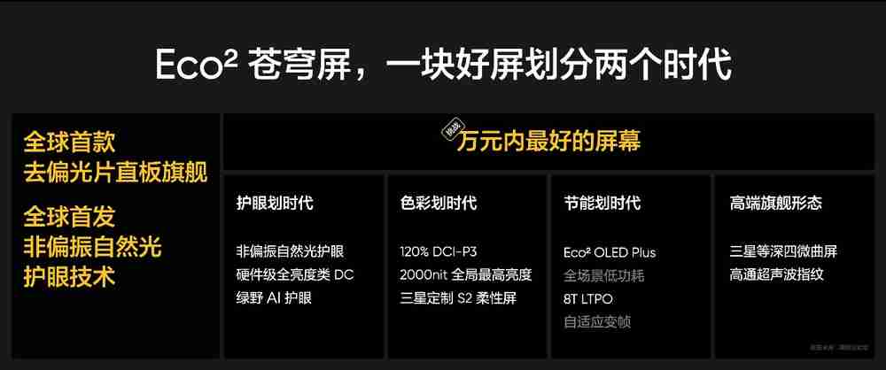 真我GT7 Pro全球首发Eco²苍穹屏，挑战万元以内最好的屏幕