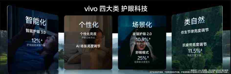  什么样的屏幕才算好？这几个参数要记得看 