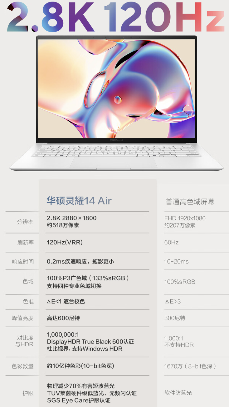 上市一月直降 1500 元:华硕灵耀 14 Air 笔记本 7481 元 3 期免息