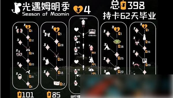 光遇姆明季兑换物品有哪些 光遇姆明季兑换物品一览