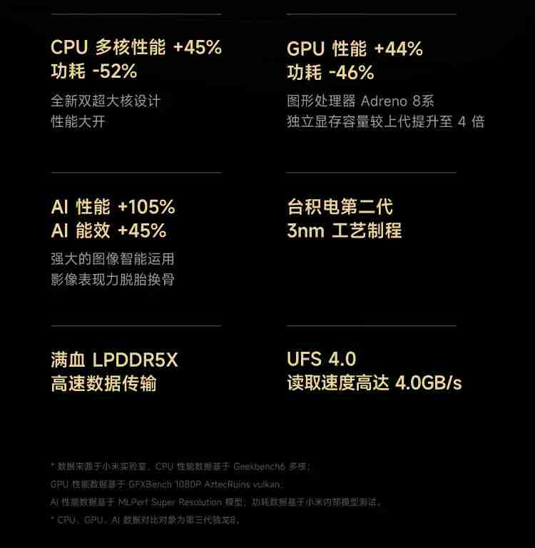 小米 15 Pro 手机 24 期免息开售，赠 1396 元尊享服务