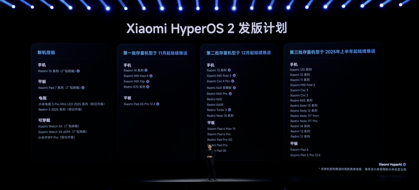小米澎湃 OS 2 发版计划公布:小米 14 / MIX Fold 4 / MIX Flip / Redmi K70 11 月起陆续推送