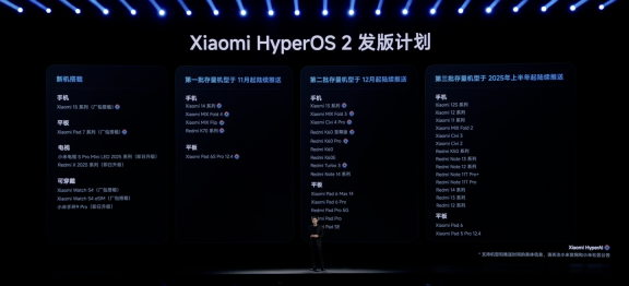 小米澎湃 OS 2 发版计划公布：小米 14 / MIX Fold 4 / MIX Flip / Redmi K70 11 月起陆续推送