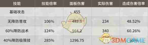《新月同行》龙井强度分析