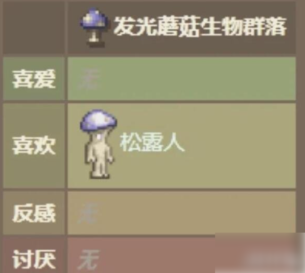 泰拉瑞亚npc最佳分配怎么分 npc最佳分配配队方案