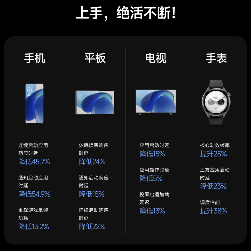 小米澎湃 OS 2 正式发布:超级小爱 AI、苹果互联、全生态设备覆盖…