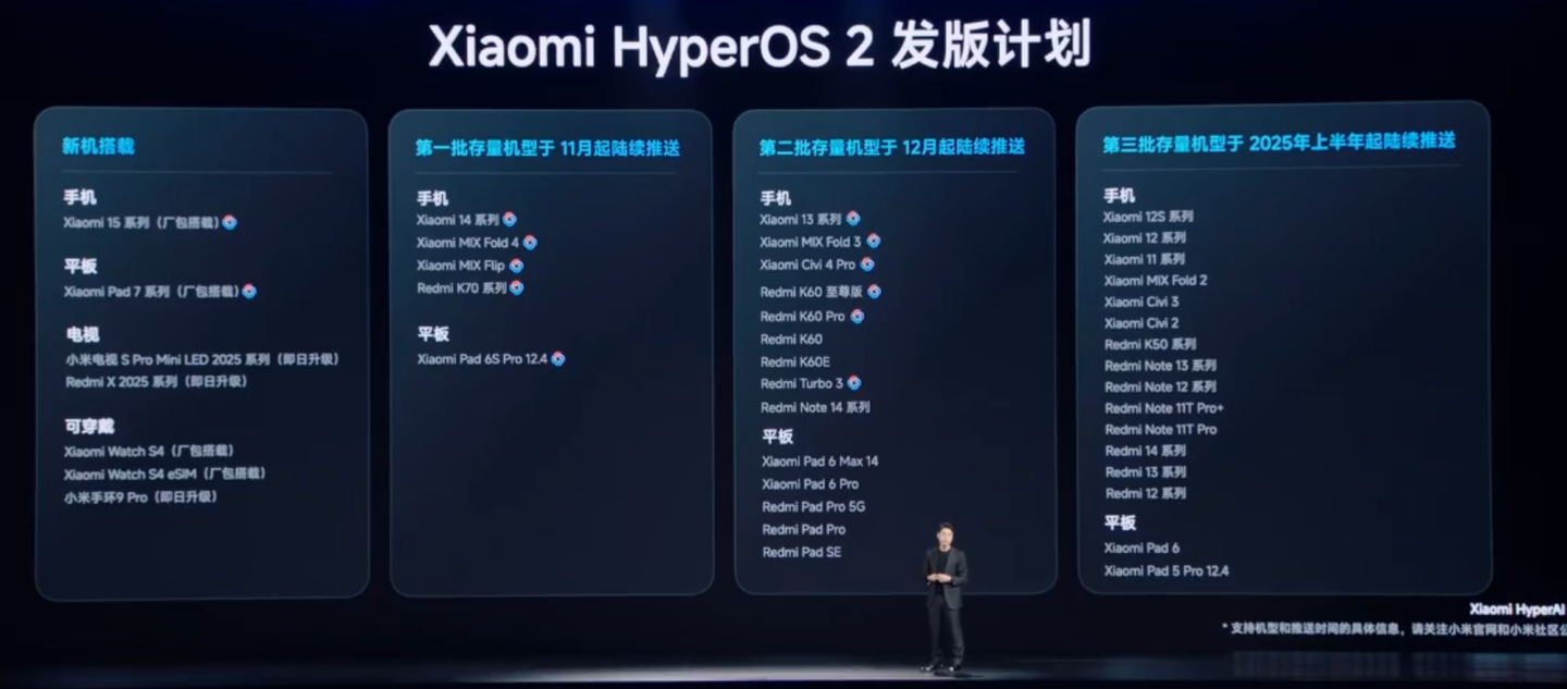 澎湃 os 2 更新 11 月起陆续推送，小米 14 系列等内测申请现已开启