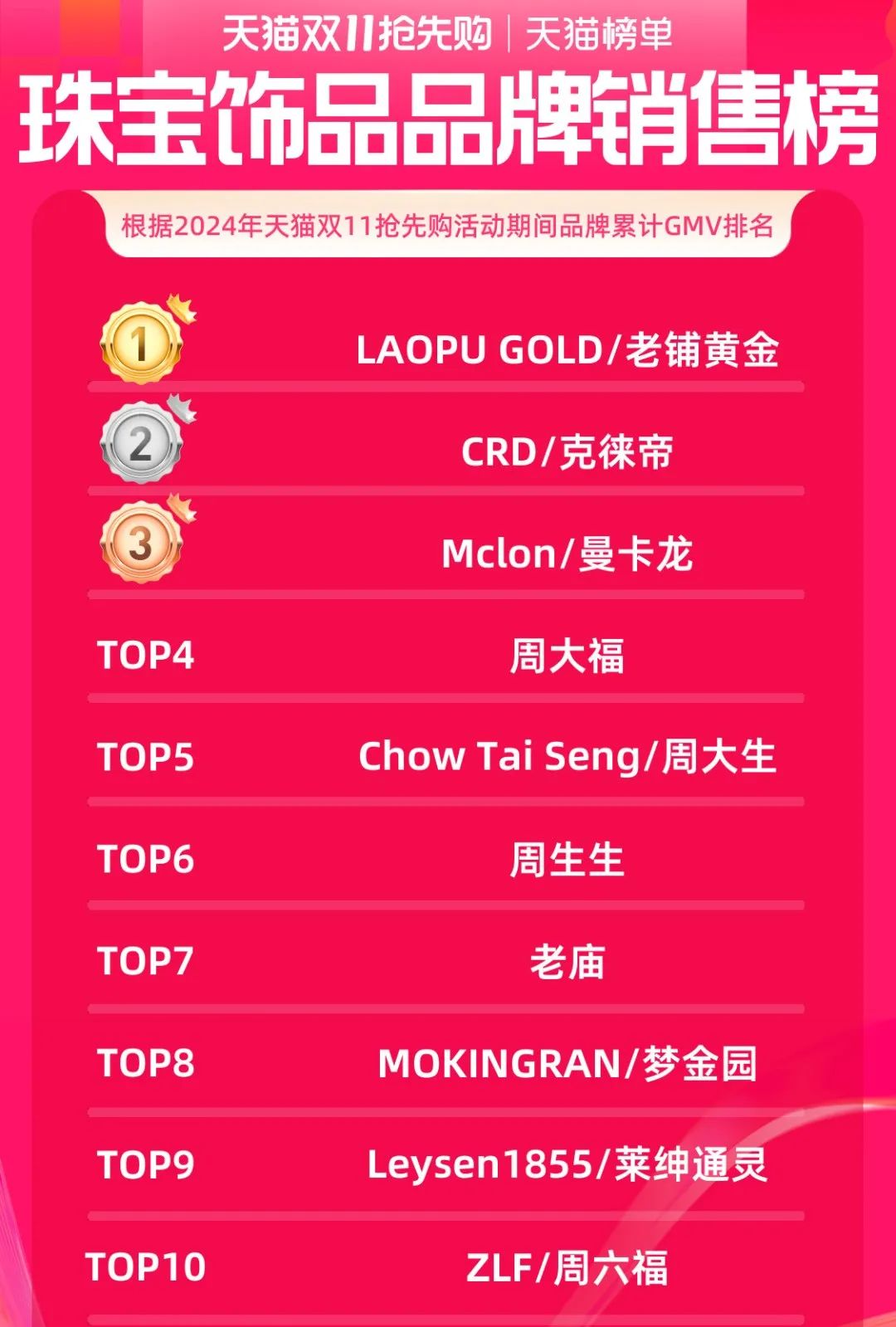 金价越涨，金店越惨？