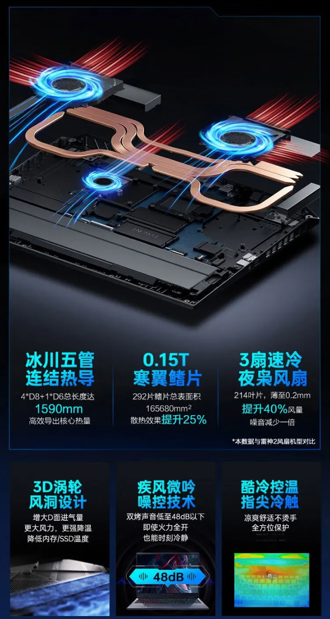 2024 款雷神猎刃 16 游戏本“i7-13650HX+RTX4060”配置开启百补优惠活动，6999 元起