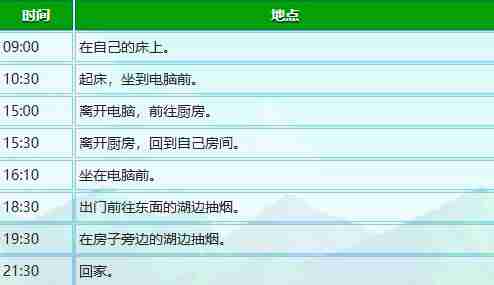星露谷物语塞巴斯蒂安生日行程一览