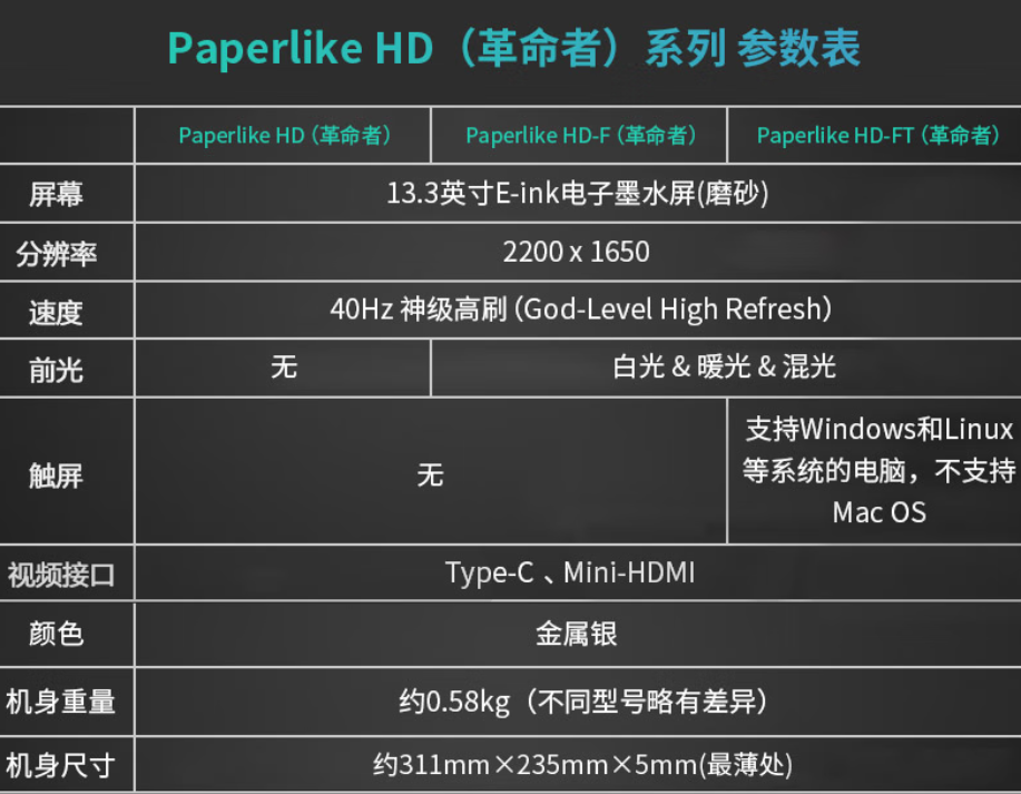 40Hz 高刷，大上科技 Paperlike HD（革命者）13.3 英寸墨水屏显示器发布