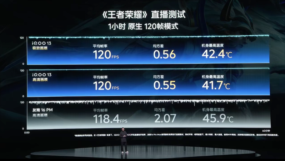 iqoo 游戏直播助手 app 发布：支持满帧运行，自研双 wlan 加速