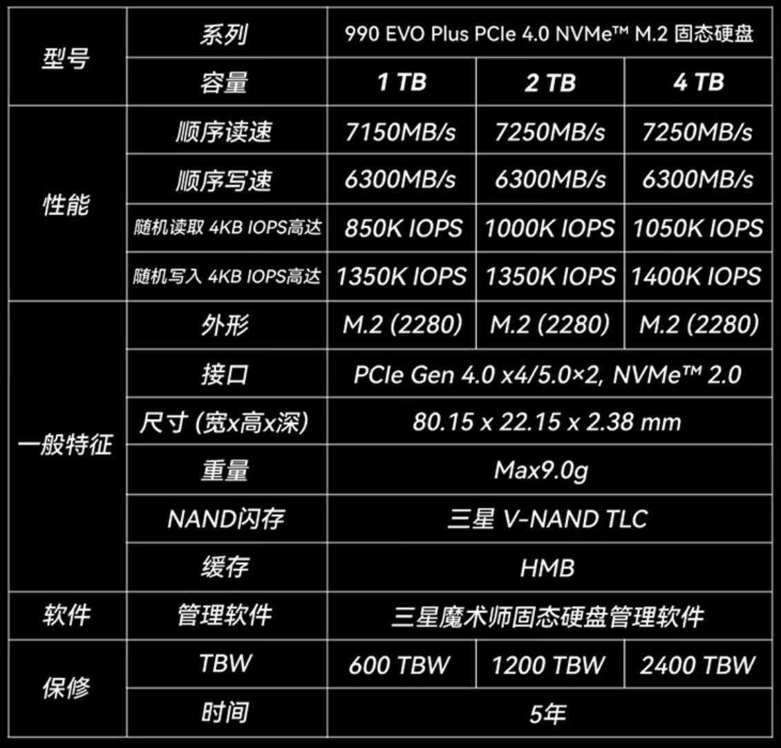 读速 7250 MB/s：三星 990 EVO Plus 固态硬盘 2T 版 879 元限时购