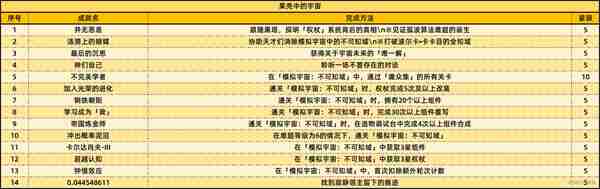 《崩坏：星穹铁道》2.6新增59个成就一览