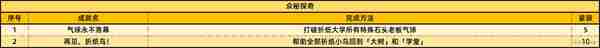 《崩坏：星穹铁道》2.6新增59个成就一览