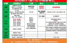 小红书的运营被严重低估了...