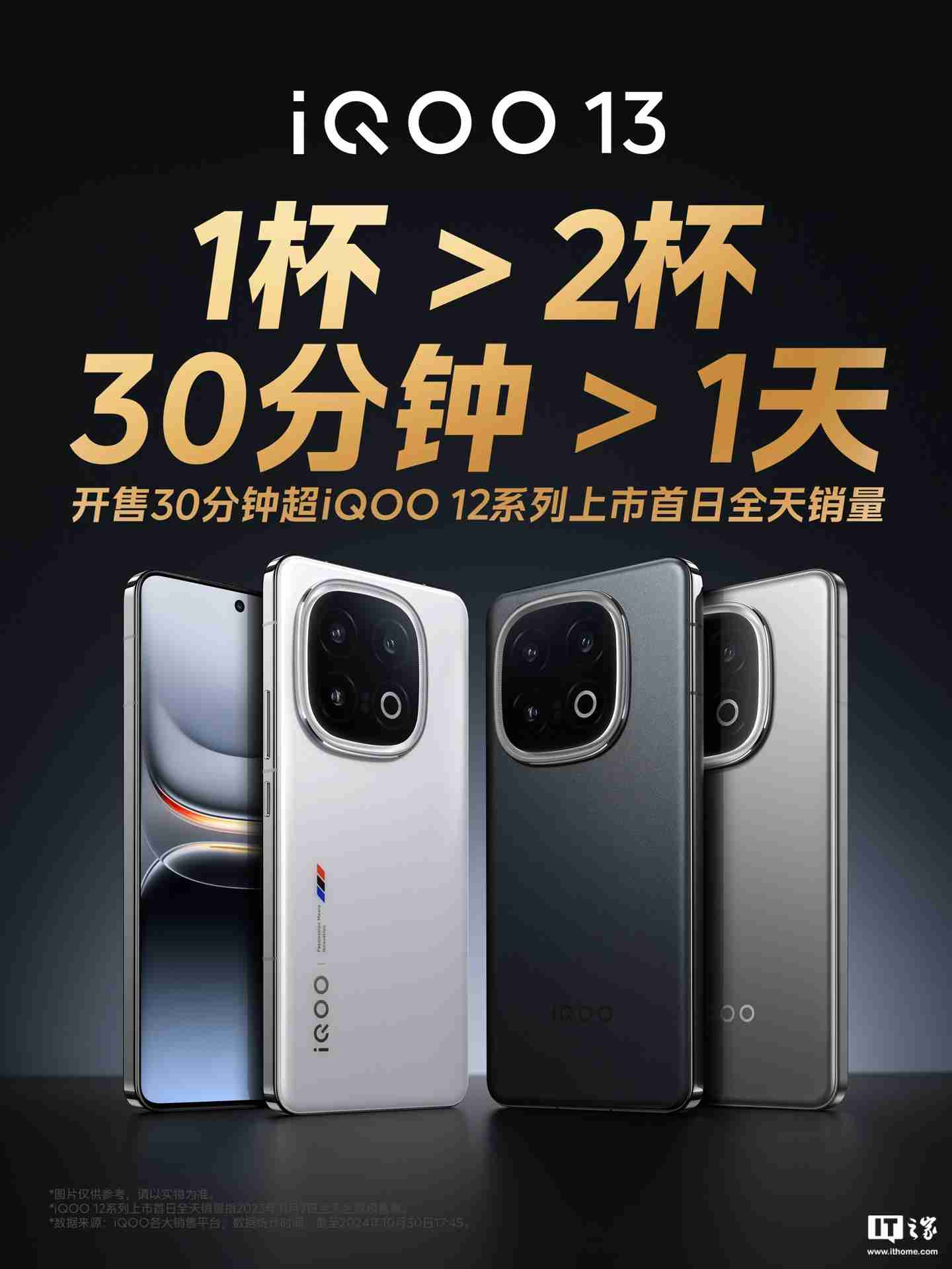 iQOO 13 手机开售 30 分钟，超 12 系列全天销量