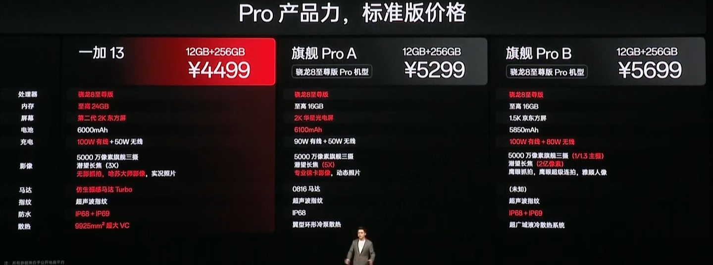 一加 13 手机发布：骁龙 8 至尊版、首发第二代 2K 东方屏，4499 元起