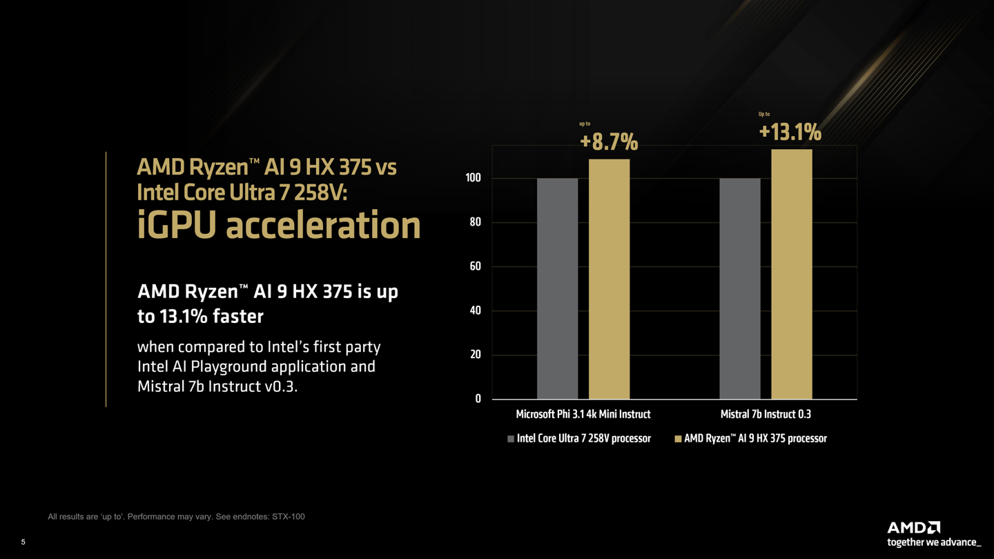 AMD：AI 9 HX 375 处理器在 LM Studio 中 Token 生成速度比英特尔酷睿 Ultra 7 258V 快 27%