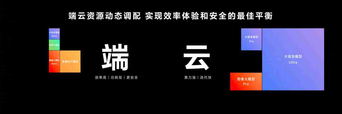 荣耀 MagicOS 9.0 系统采用大模型驱动 AI OS 双内核，支持 900 项任务自动执行