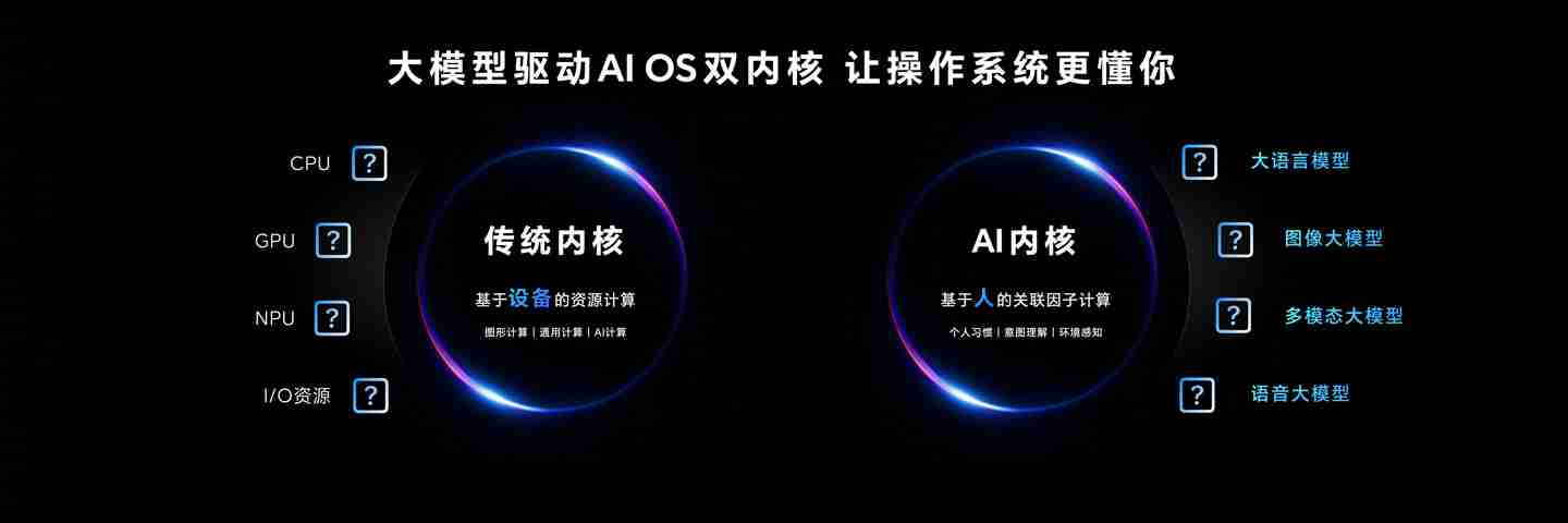 荣耀 MagicOS 9.0 系统采用大模型驱动 AI OS 双内核，支持 900 项任务自动执行