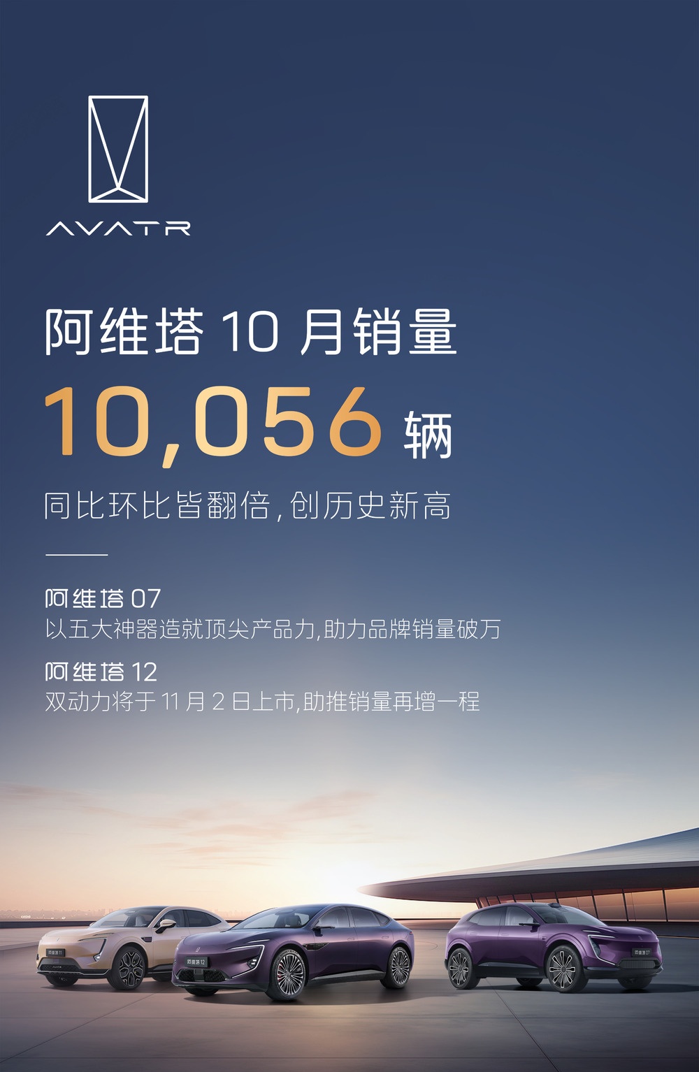 阿维塔单月销量破万,达10056台