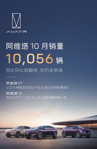 阿维塔单月销量破万，达10056台