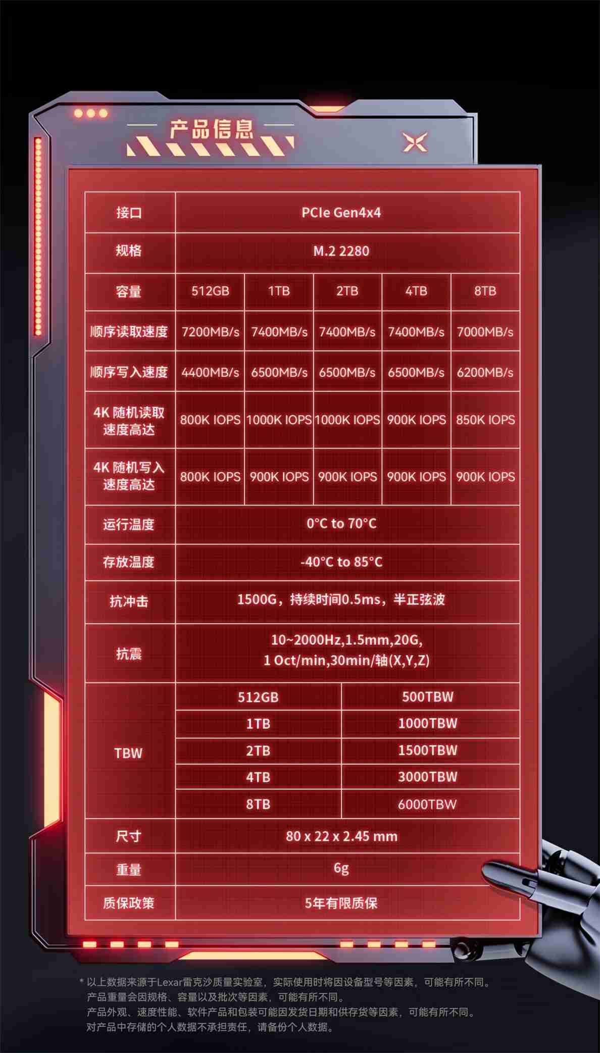 雷克沙 PCIe 4.0 固态硬盘 ARES 更新 8TB 款：3D TLC 颗粒，5999 元