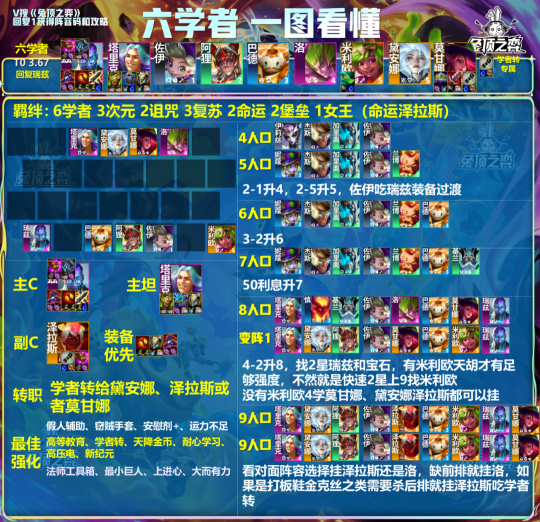 《云顶之弈》版本最强上分和最强吃鸡!应该玩什么?