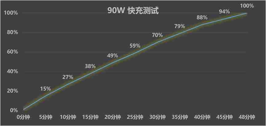  这些手机真正做到了既要又要，不仅轻薄而且也有大电池 