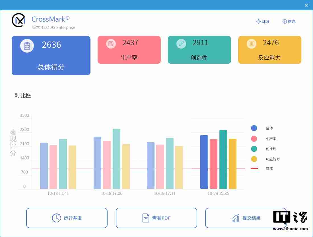 铭瑄北冰洋 Z890 ARCTIC 主板评测：白色装机绝配，BIOS 体验大提升