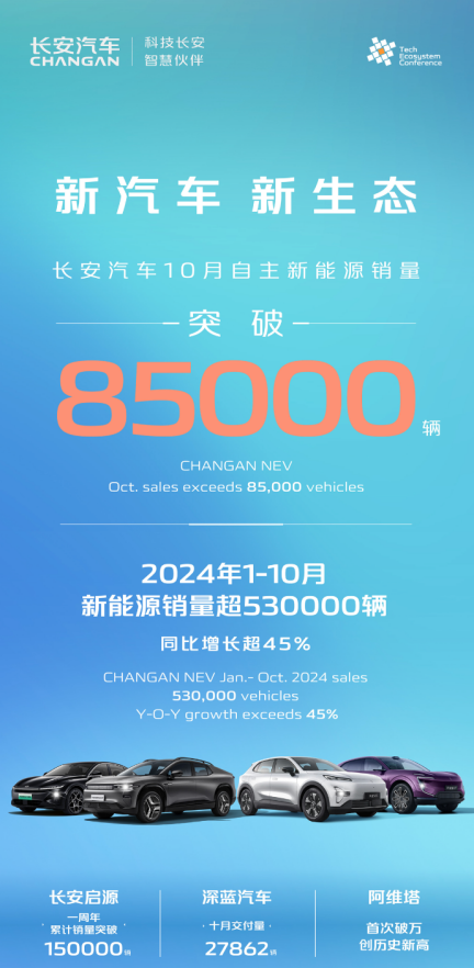 长安汽车10月新能源销量破8.5万辆