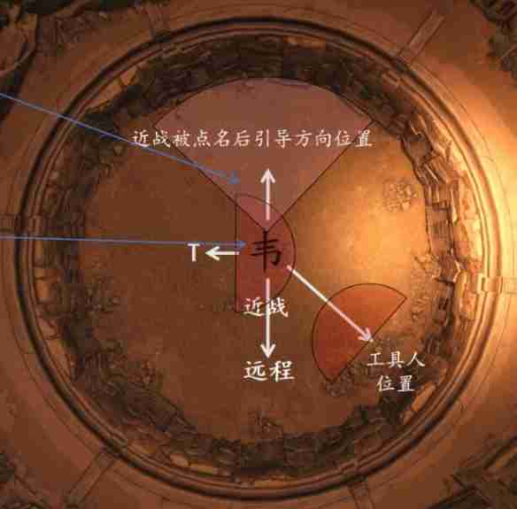 《剑网3》一之窟副本通关攻略