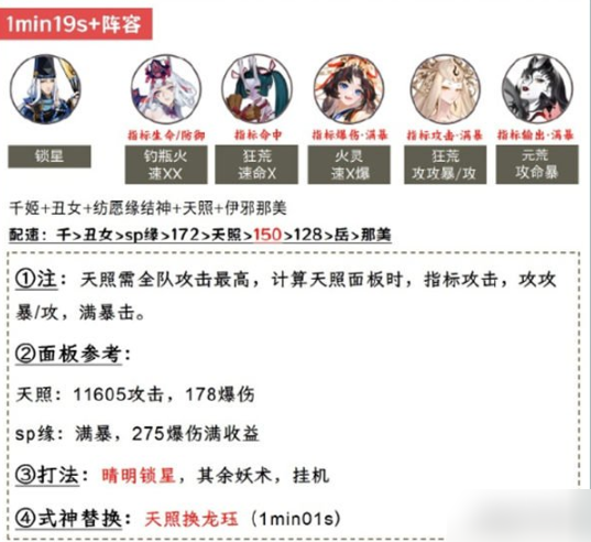 阴阳师日轮之陨日蚀怎么打 日轮之陨日蚀御魂搭配