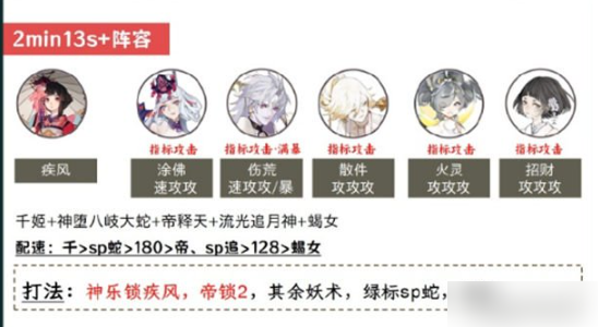 阴阳师日轮之陨日蚀怎么打 日轮之陨日蚀御魂搭配