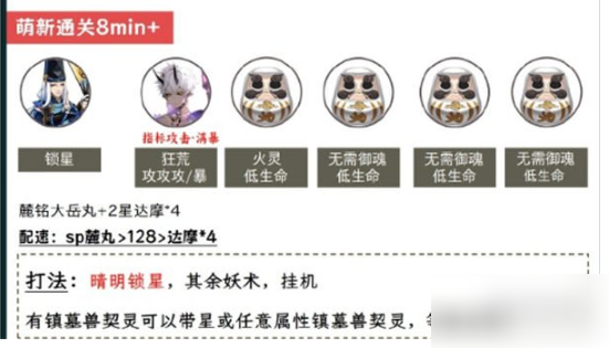 阴阳师日轮之陨日蚀怎么打 日轮之陨日蚀御魂搭配