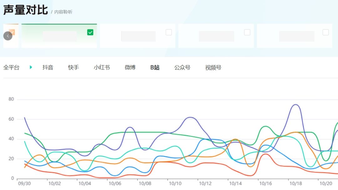 头部3C品牌用声量通“赢”战双11，分析竞品、品销
