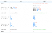 舍得三季报的一点深思：如果没有复星，舍得酒业会不会更好？