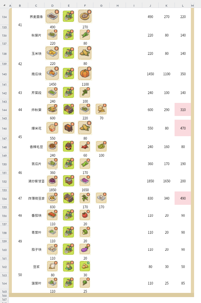《乐缤纷庄园》厨神攻略