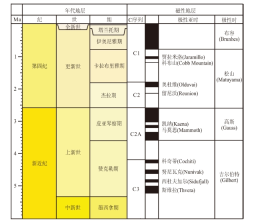 世界是一个巨大的“磁”盘:记录地球的记忆“碎片”