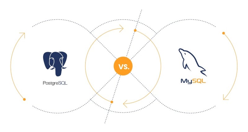 PostgreSQL 与 MySQL