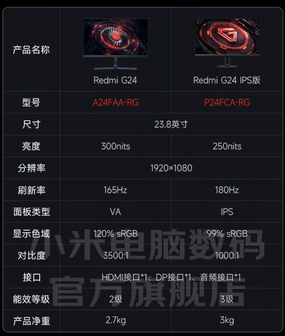 小米推出新款 Redmi G24 IPS 显示器：1080P 180Hz，529 元