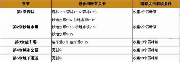 ,割绳子2如何取得四叶草  ,割绳子2四叶草攻略