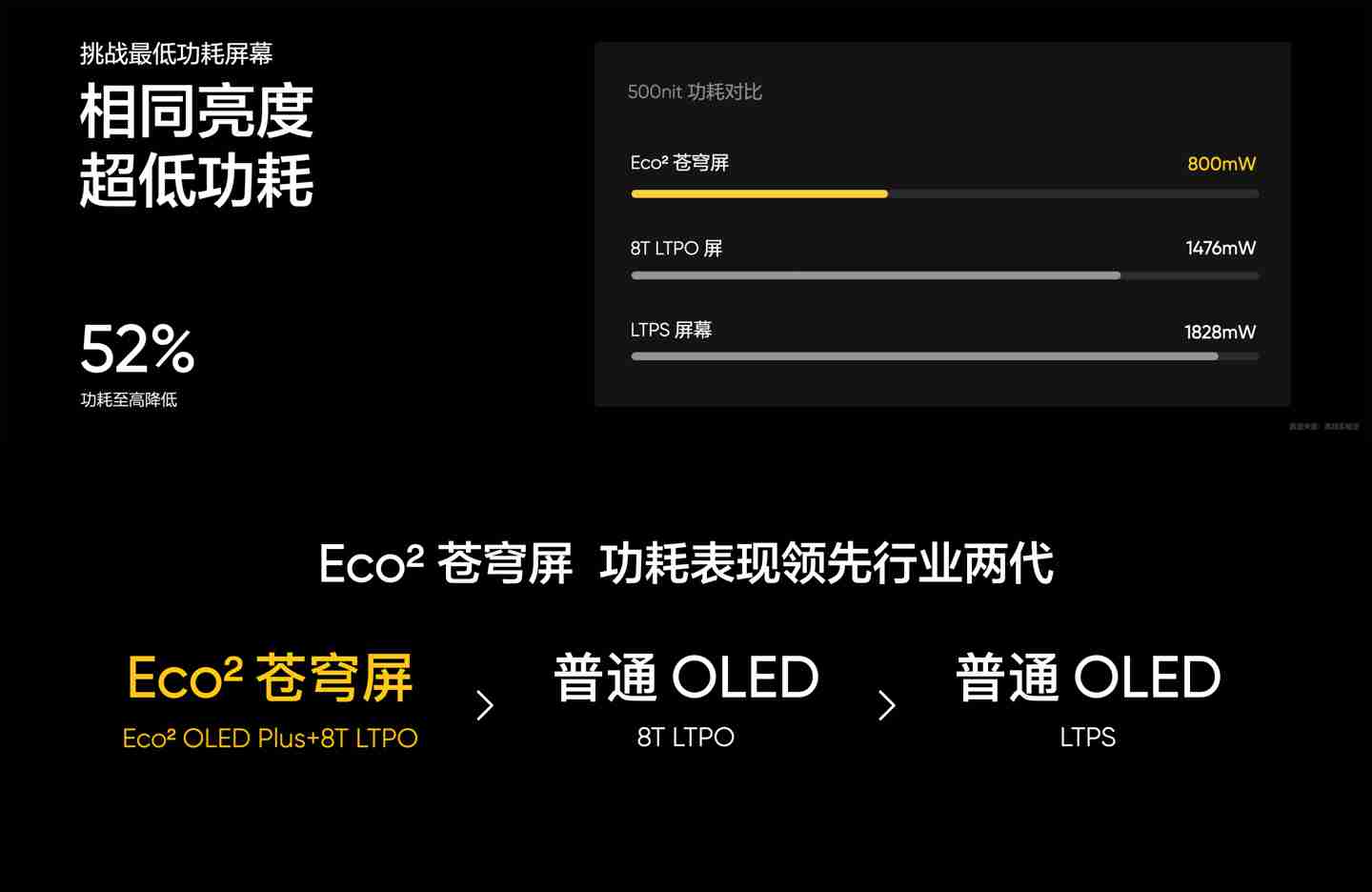realme 真我 GT7 Pro 手机发布：骁龙 8 至尊版处理器、5000 万超光影潜望长焦，首发 3599 元起