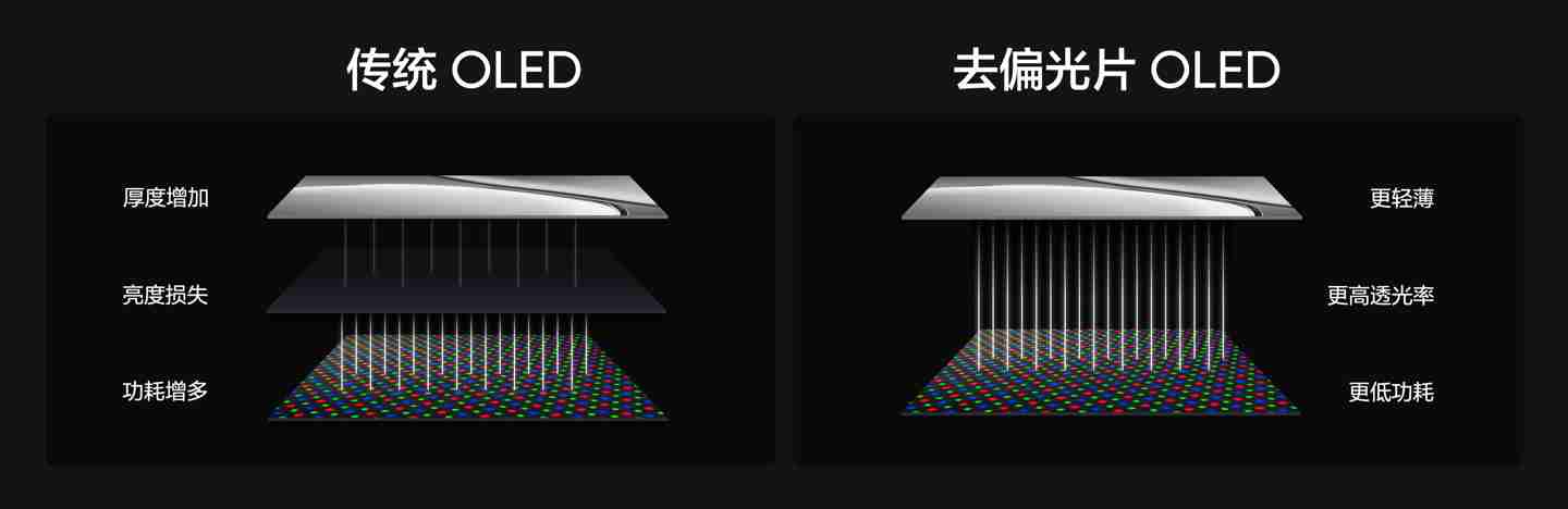 realme 真我 GT7 Pro 手机发布：骁龙 8 至尊版处理器、5000 万超光影潜望长焦，首发 3599 元起